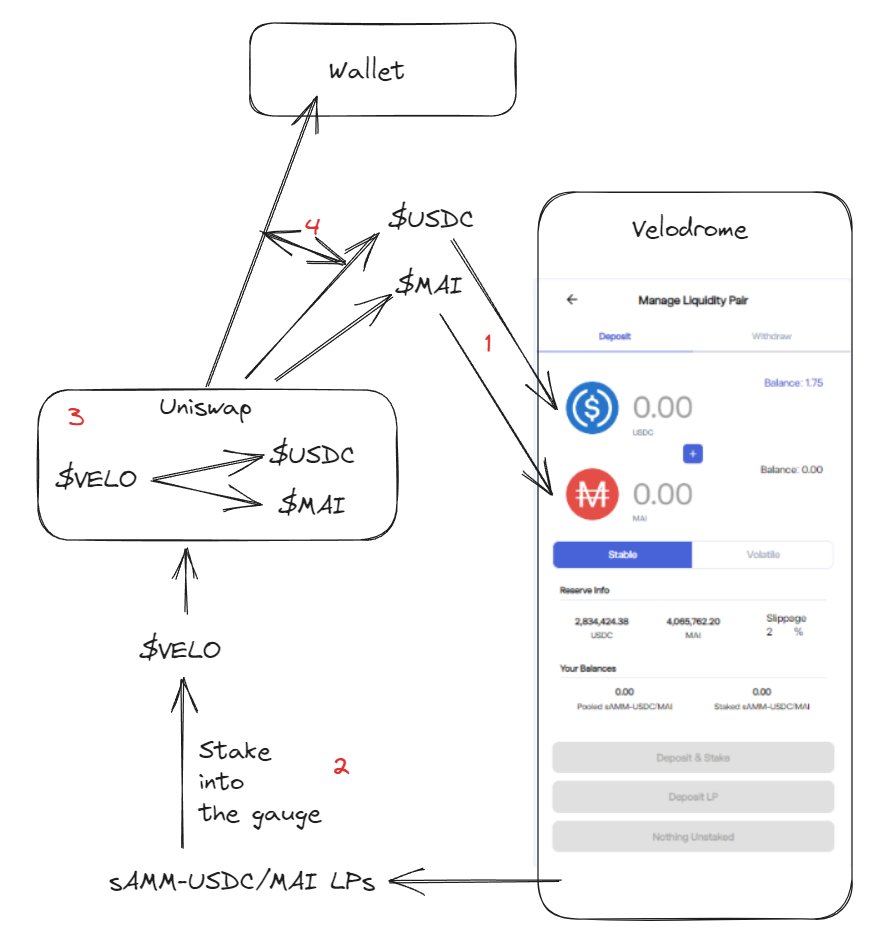 Funky80310's tweet image. Optimistic Quest #5  🌱 #FarmingStrategy on #OptimismProtocol @subli_defi &amp;amp; @_optimismFND