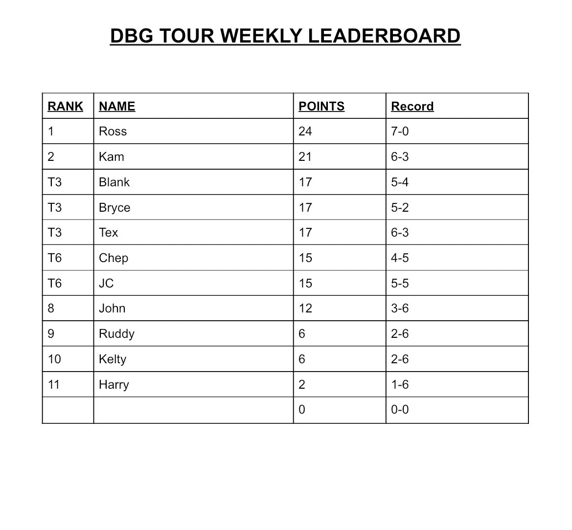 DBG Tour tweet media