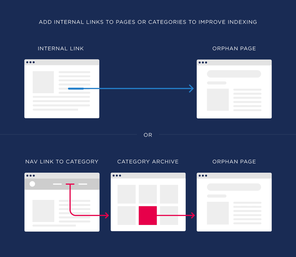 🚀 Boost Your SEO with Optimized Internal Linking Structure! 🚀

🌐🔗 Want to enhance your website's SEO performance? Internal links are the key! Learn how to optimize your internal linking structure for improved indexing and ranking. #SEO #InternalLinks #WebsiteOptimization