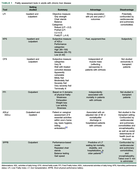 Liver/Intestinal Community of Practice - AST tweet media