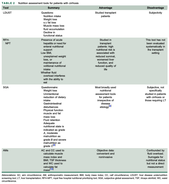 Liver/Intestinal Community of Practice - AST tweet media