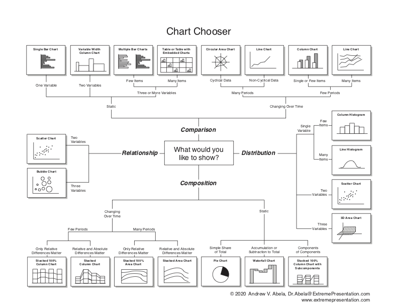 MikaelDewabrata's tweet photo. Kalau mau tips dan banyak lagi soal Microsoft Excel, ini ada GitHub yang isinya kumpulan materi penting terkait Excel. Mulai dari situs-situs tutorial Excel, soal chart, formula, cheat sheets, etc.

URL: https://t.co/cZneuoqDrl