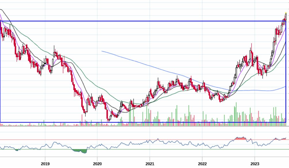 TradingwithFun1's tweet photo. CAN THIS STOCK BECOME MULTIBAGGER?

PE: 21
FORWARD PE: 15
INDUSTRY PE: 36
ORDER BOOK 7 TIMES MCAP
5 YEARS BREAKOUT

Kindly retweet &amp; you will receive the STOCK with LEVELS via DM automatically

Note: Only the first 500 followers to retweet will receive DM https://t.co/eHjdtXsY9i