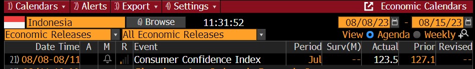 Vicella's tweet image. Indonesia Jul23 Consumer Confidence Index