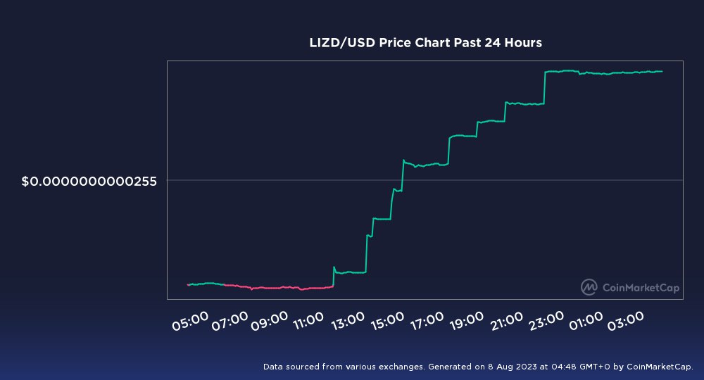 dancinglizardio's tweet photo. $LIZD #Crypto #memecoins #CoinMarketCap #DancingLizard https://t.co/8JDY7eALUy