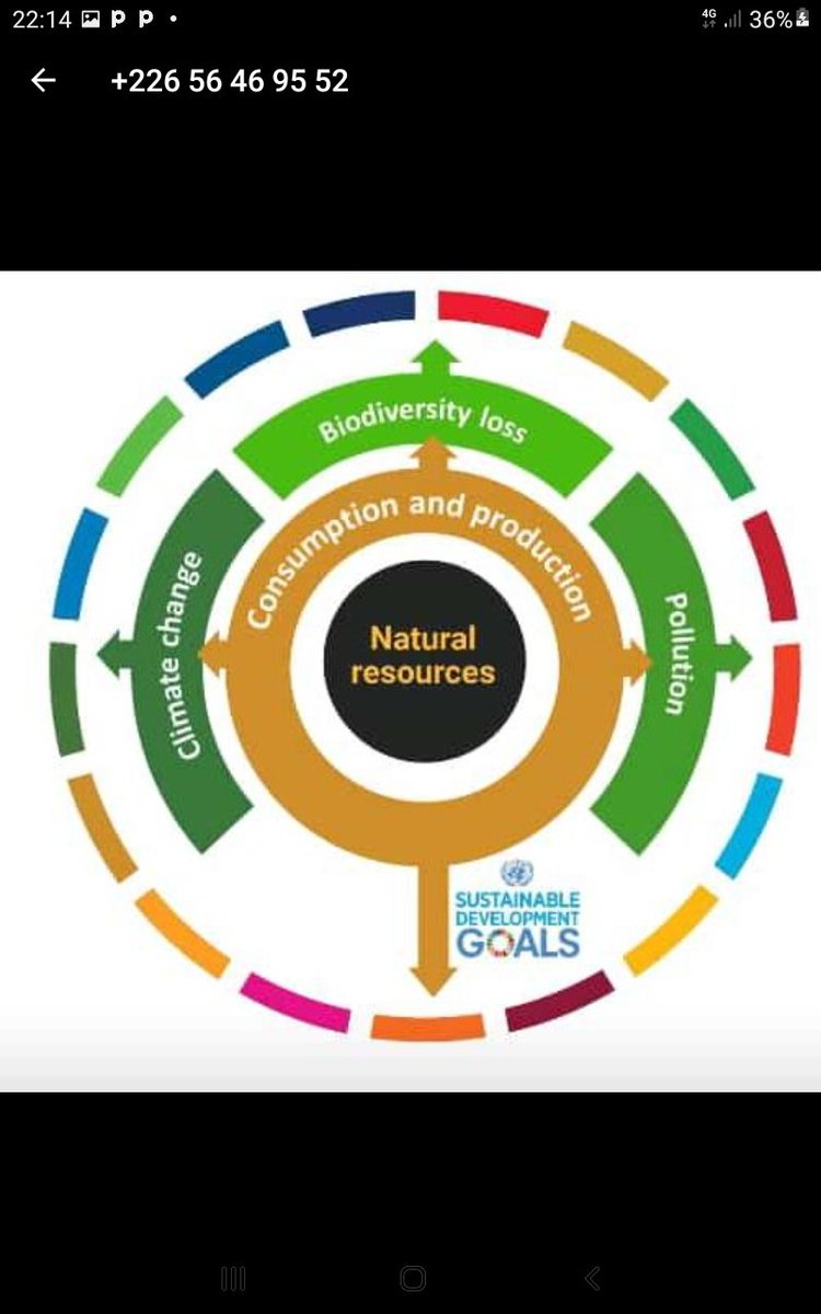 Understanding Climate change, #our responsibility #