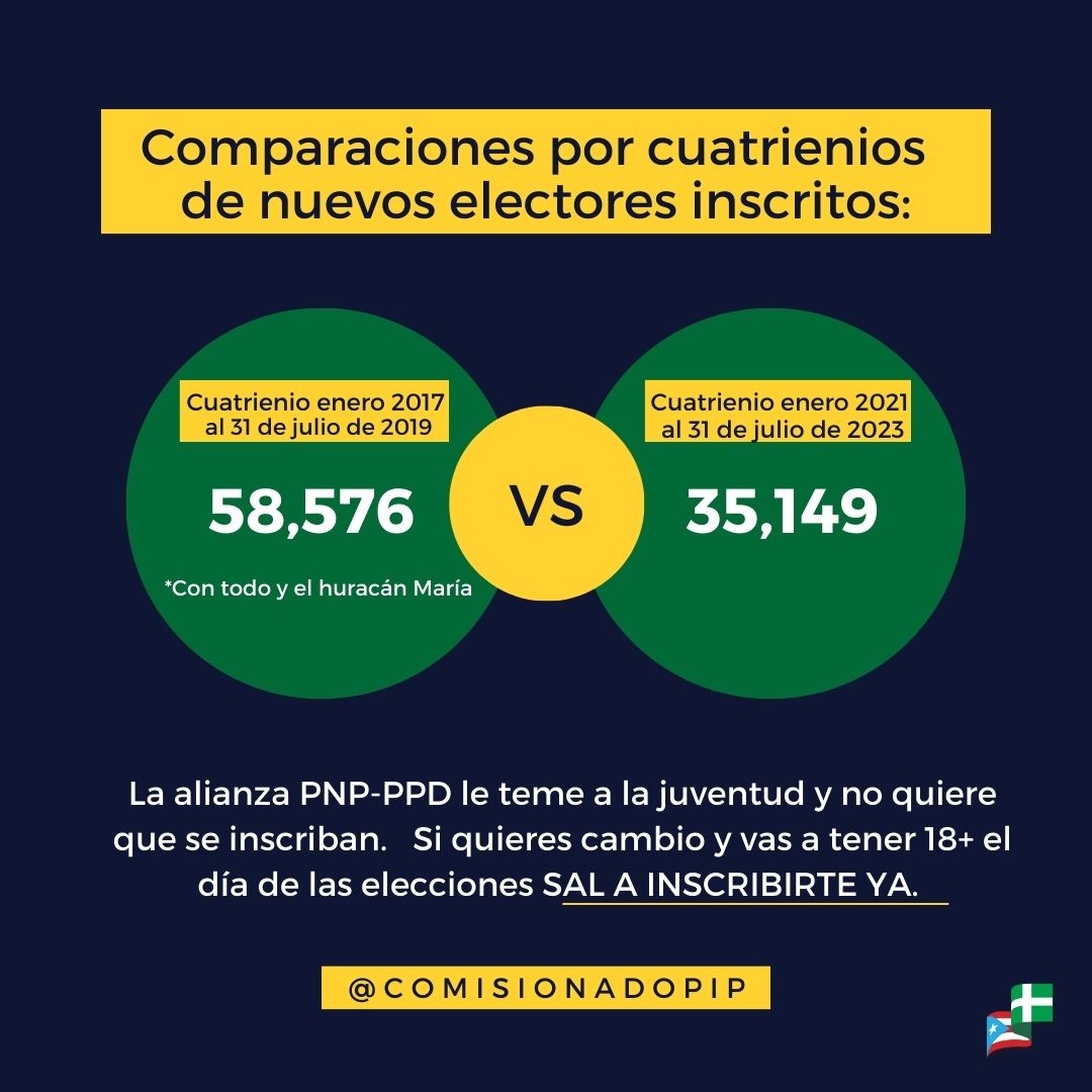 ComisionadoPIP's tweet photo. Joven, inscríbete y dale esperanza a la #PatriaNueva. 
Encuentra tu JIP: https://t.co/D02yxNhq9M https://t.co/ZTvqljzwXI