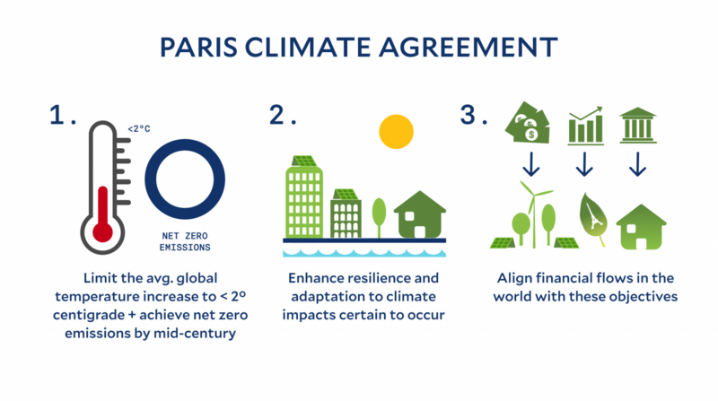 Shashimegh's tweet photo. "Excited about Sri Lanka's potential in the global carbon credit market! 🌿🌍 With abundant renewable energy resources and a commitment to #ClimateAction, we can benefit from the #ParisAgreement and adopt latest technologies to achieve our NDCs under NEAP. https://t.co/VvRI5wKhat