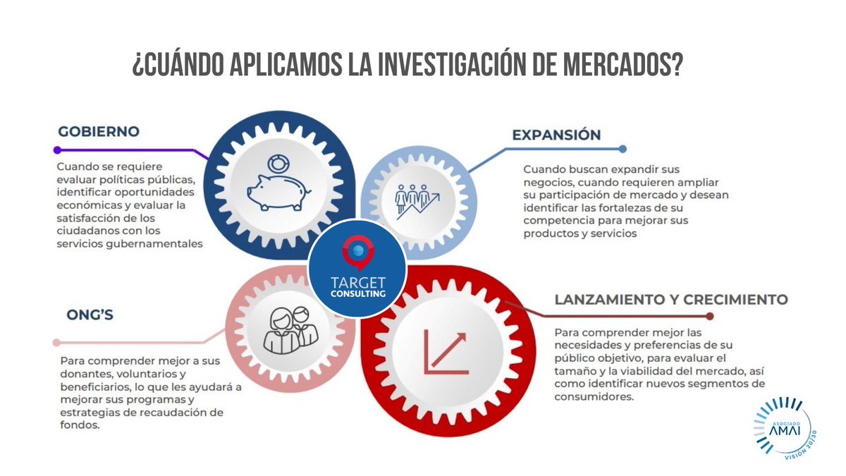 targetconsult_'s tweet photo. En #TargetConsulting contamos con un equipo multidisciplinario para realizar investigaciones con objetivos sociales, económicos o administrativos.
¡Acércate a nosotros!
https://t.co/a98KYvny82 https://t.co/UgtnrrIOXD