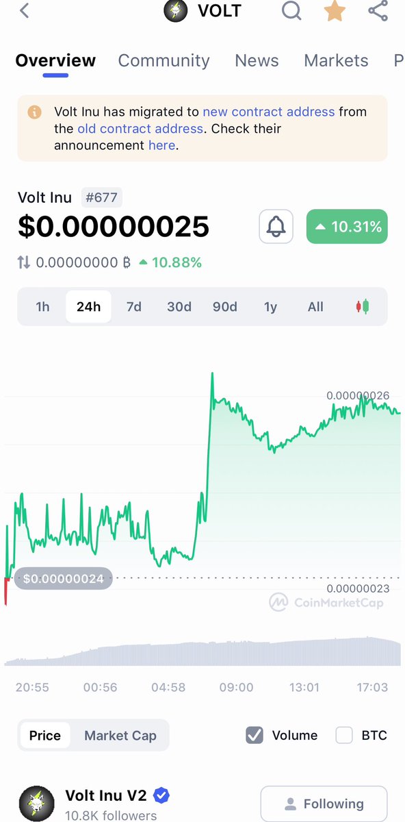 When CMC SENDS A NOTIFICATION 

<a href="/CoinMarketCap/">CoinMarketCap</a> BULLISH 

BAD MARKET BUT YET WE ARE VOLTED AS FUCK ⚡️💹

#VOLT #crypto #SHIB #doge #floki