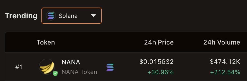 juicecrypt0's tweet photo. Great day for 🍌

GN https://t.co/PYqyDqaAsu