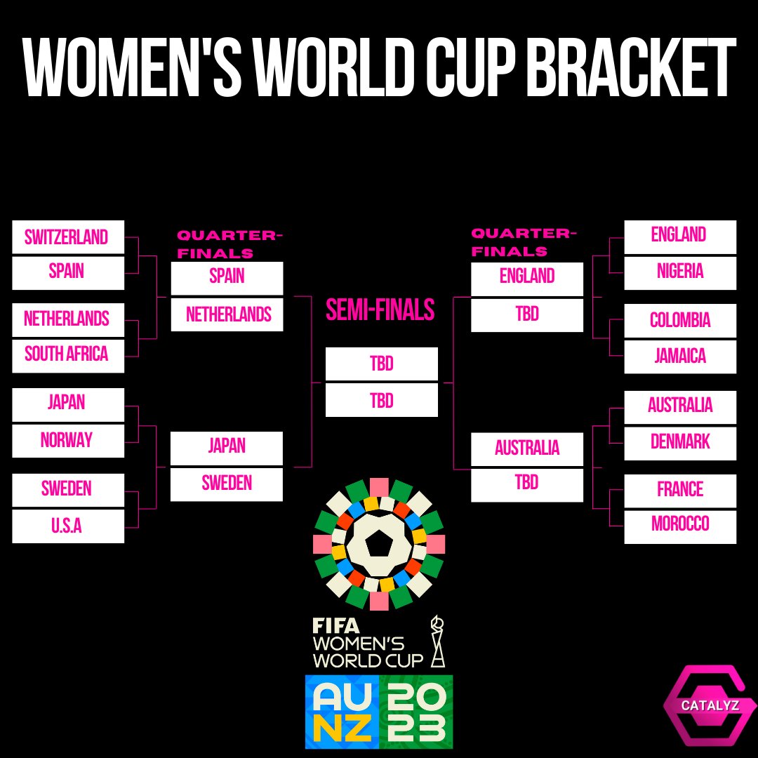 theciagent's tweet photo. An update to an interesting weekend! 🏆⚽️ #fifawomensworldcup2023 https://t.co/GS20hsnCac
