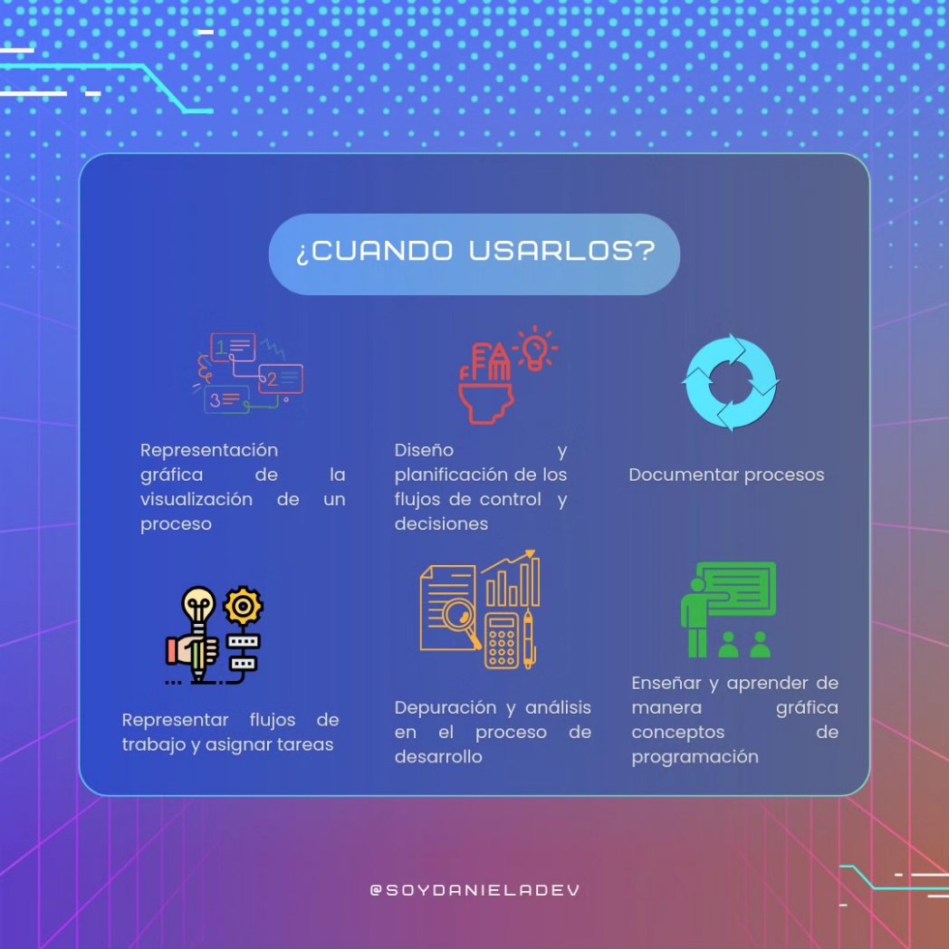 soydanieladev's tweet photo. 2/2 Diagramas de flujo
#programming #tech #dev #developer #techlover #tecnología #design #programmers #programmer #programminglife #programminglanguage #java #python #react #reactjs #reactnative #css #html #csharp #computersciencelife #laptop #desktop #windows #android #ios https://t.co/Y4rAkyp1WX