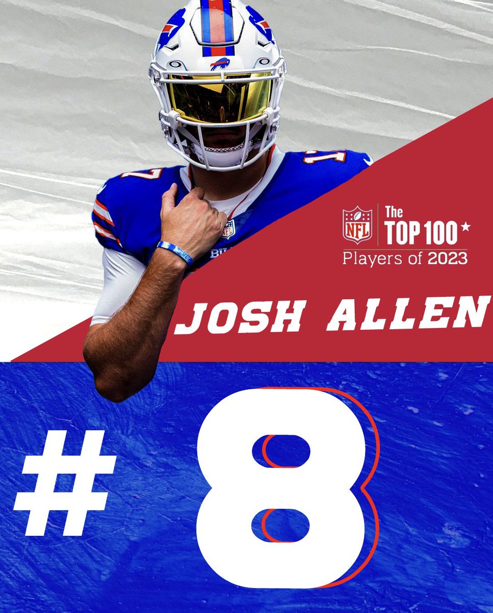 Chris_L017's tweet photo. Congrats Josh Allen !! Former Reedley College QB Came in at Number 8

Photo From Buffalo Bills Media Team 
#RG #BuffaloBills https://t.co/9DIU4AqhY9