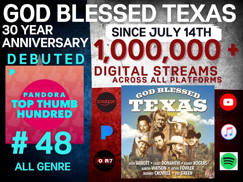 Have you heard the 30 Year Anniversary of “God Blessed Texas⁉️
•
In less than 4 weeks it’s received over 1,000,000 on demand streams‼️
•
“God Blessed Texas” by Randy Rogers, Casey Donahew, Josh Abbott, Pat Green, Rodney Crowell, Aaron Watson &amp; Kevin Fowler! #GodBlessedTexas 🤠