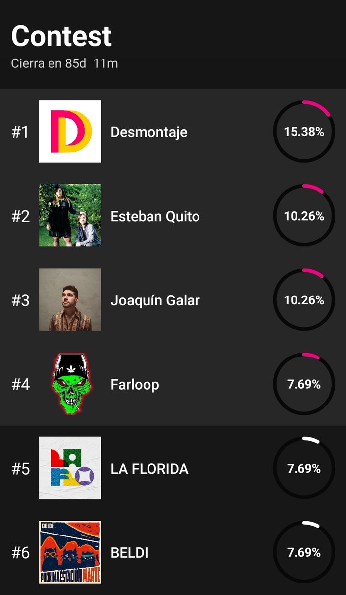 estebanquito_eq's tweet photo. ¡Gracias por votarnos en el contest de Beathey! Quedamos entre los 4 primeros y ganamos ❤️🎉 https://t.co/RVxtwOKg95