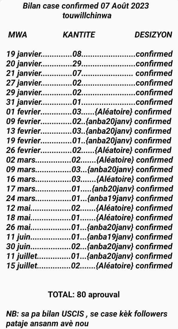 Bilan mw resevwa jodi a kise 07 Août 2023 deja mw swete tout moun ki konfime yo bon vwayaj 🇺🇸🇺🇸🇺🇸🇺🇸🇺🇸
👇
instagram.com/touwillchinwa