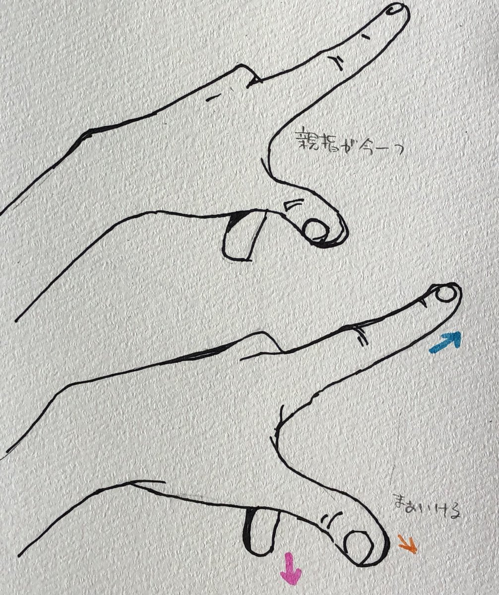 「フレミング左手の法則描こうとしたら図と指の角度合わせるのが難しくてギリギリまで捻」|遠藤平介のイラスト
