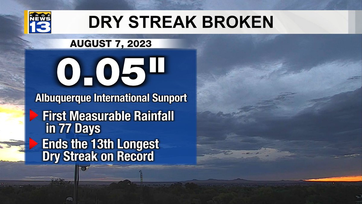 granttosterudwx's tweet photo. Albuquerque finally ended a 77 day dry streak today!!! #NMwx https://t.co/EQVHRaYdIu