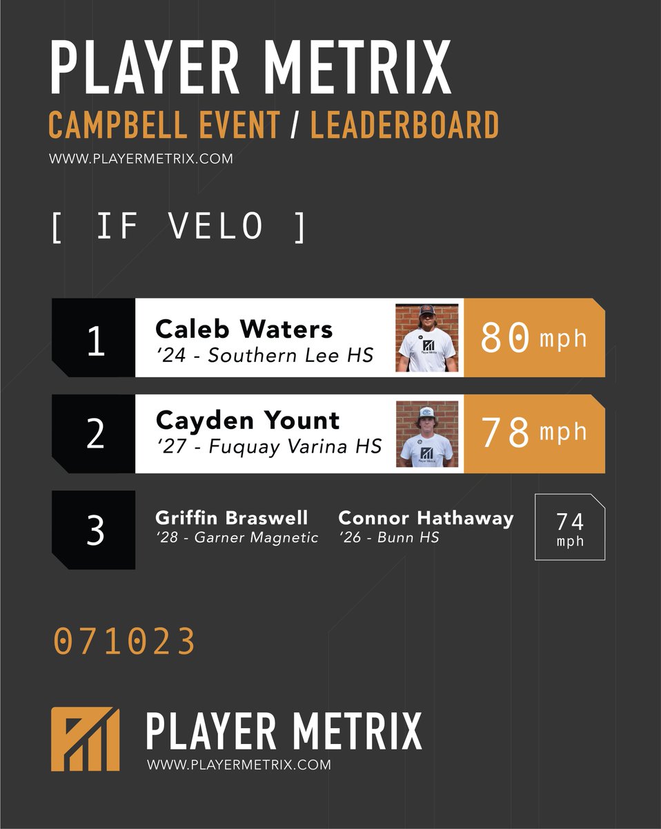 Infield leaders from our July event. <a href="/mcyount08/">Cayden Yount</a> <a href="/CWaters_44/">Caleb Waters</a>