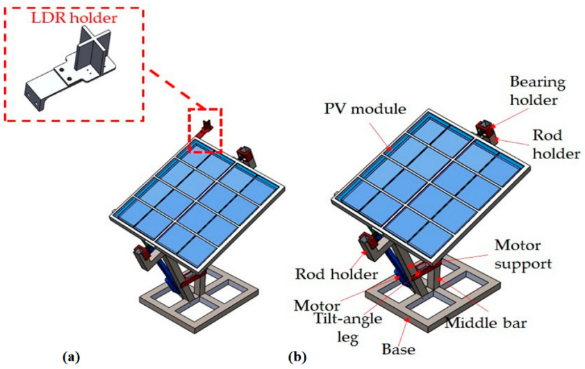 Applsci's tweet image. 📢 #HighlyViewedPaper

📚 Experimental Investigation of Azimuth- and Sensor-Based Control Strategies for a PV Solar Tracking Application

🔗 mdpi.com/2076-3417/12/9…

👨‍🔬 by Dr. Nasir G. Hariri et al.

#renewableenergy #solartracking #optimization