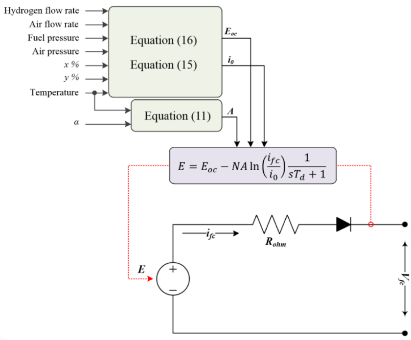 Applsci's tweet image. 📢 #HighlyViewedPaper

📚 Non-Isolated DC-DC Converters in Fuel Cell Applications: Thermal Analysis and Reliability Comparison

🔗 mdpi.com/2076-3417/12/1…

👨‍🔬 by Mr. Omid Alavi et al.

#fuelcell #DCDCconverter #powermodules #protonexchangemembrane #reliability #thermalanalysis
