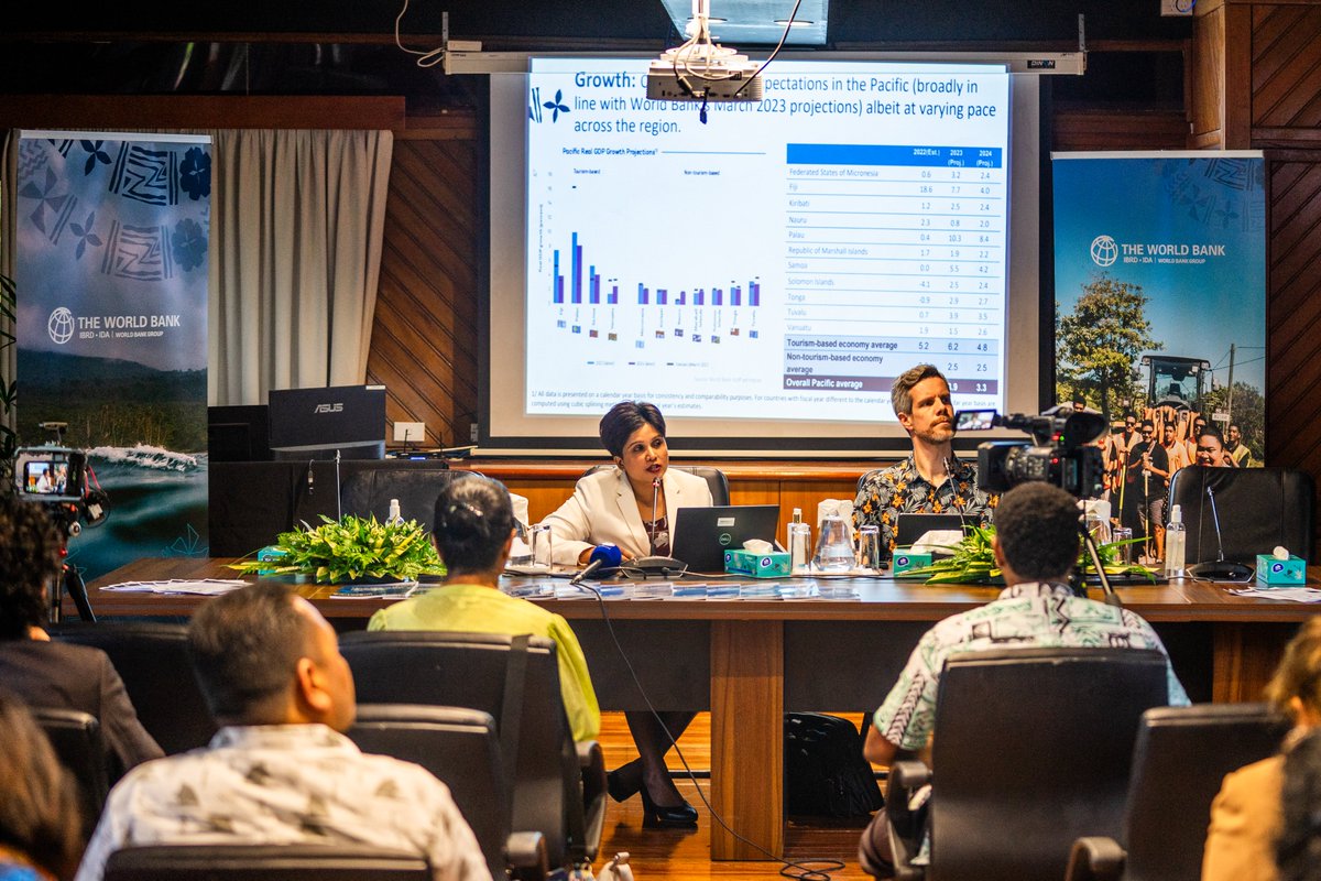 1/2
On the margins of the Forum Economic Ministers Meeting, <a href="/WorldBank/">World Bank</a> launched their Pacific Economic Update <a href="/ForumSEC/">Pacific Islands Forum</a> 

This update, titled 'Recovering in the Midst of Uncertainty', focuses on a return to growth for the region, due largely to the resumption of tourism...