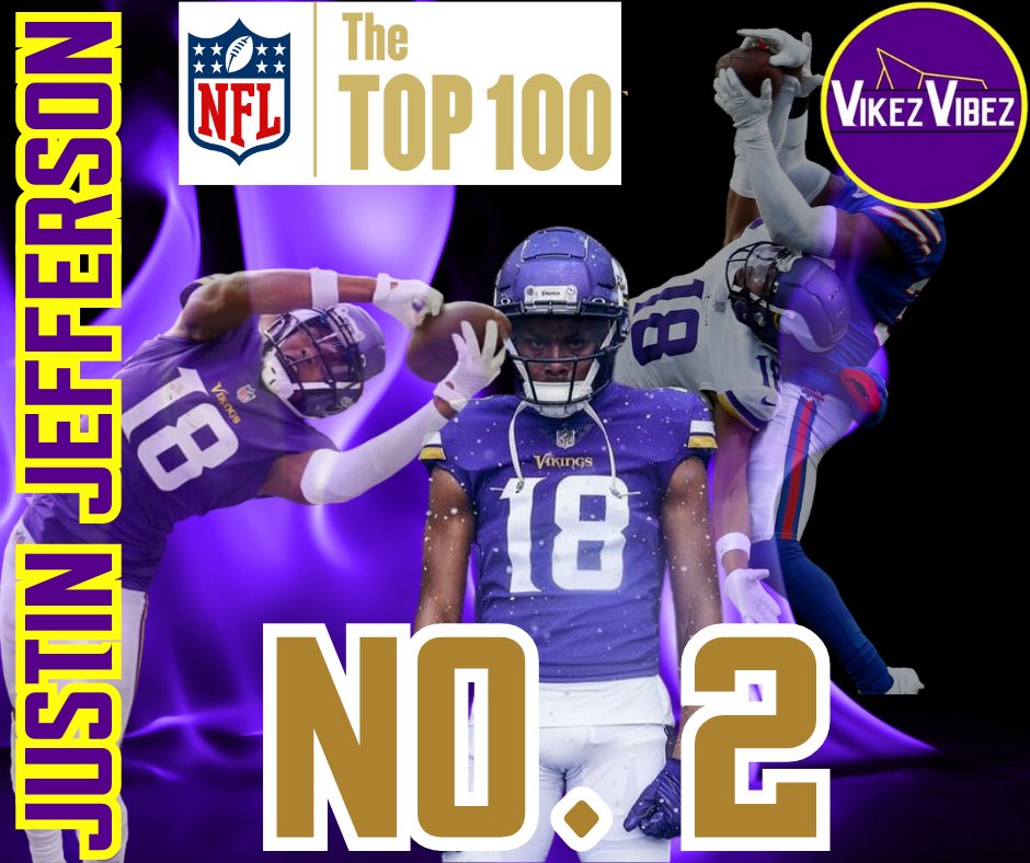 vikezvibez's tweet photo. Our @Vikings WR Justin Jefferson @JJettas2 comes in at NUMBER 2 on the NFL’s Top 100 players. Jefferson was number 17 in 2022.
#Vibez #NFLTop100 #number2 #BestReceiver #bestofthebest #superstar #skolvikes #skolvikings #skol #NFL #vikes #nflfootball https://t.co/u0uIhTFz7c