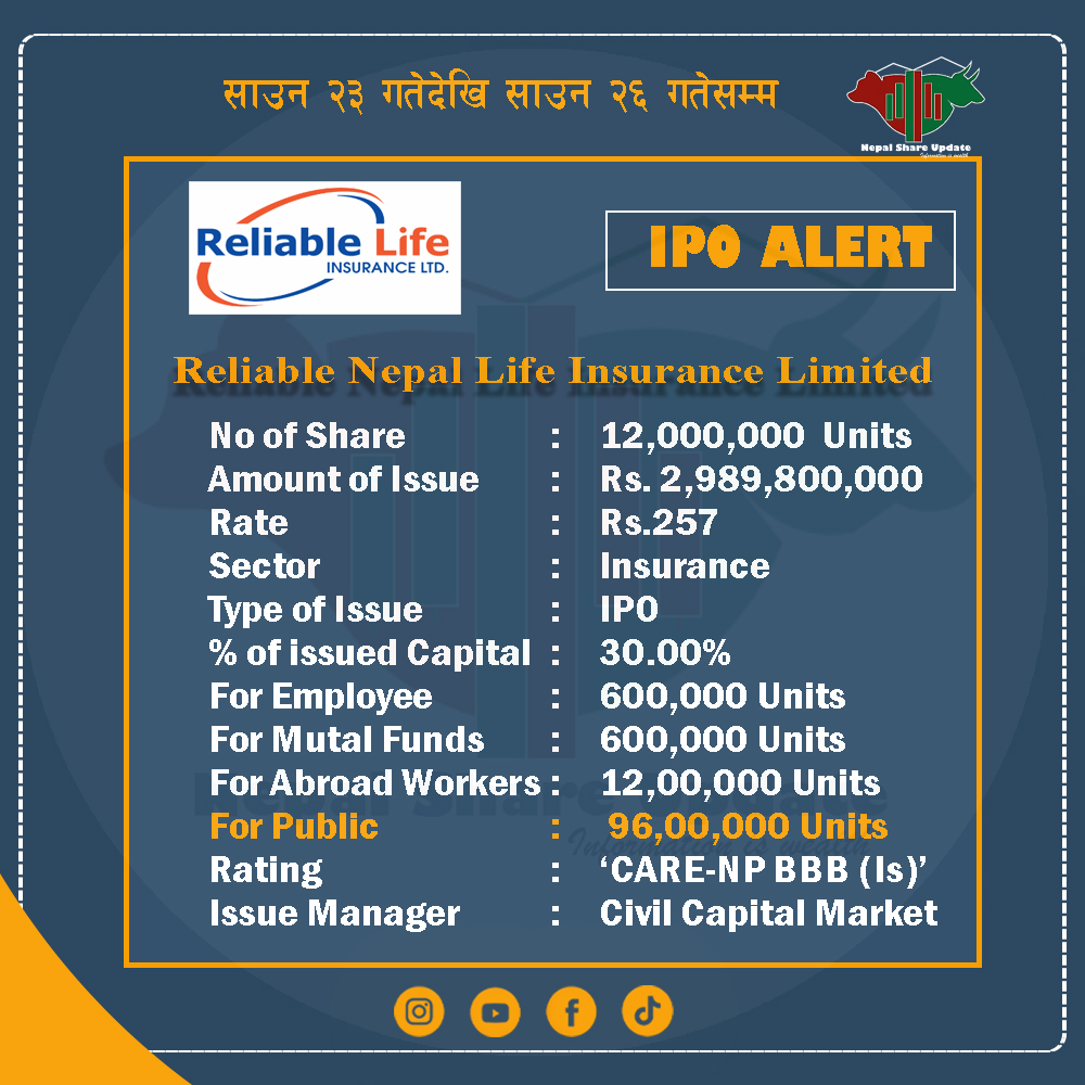 nepalshare_'s tweet photo. रिलायबल नेपाल लाइफ इन्स्योरेन्सको आईपीओमा आजदेखि आवेदन दिन सकिने
Follow @nepalshare_ for more news.
#NEPSE #stocks #IPOAlert #sharebazarnews #NepalShareMarket #forlocal https://t.co/5KaVuX5Ue4