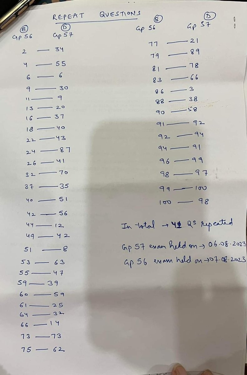 BagariaBintu's tweet photo. हरियाणा में विपक्ष की भूमिका बिल्कुल शुन्य दिखाई देती है , 7 Aug को CET GROUP 56 के exam में इतना बड़ा घोटाला हो गया, परंतु विपक्ष बिल्कुल चुप है, पता नहीं क्या दबाव है, 
#HSSC_GROUP56_PAPER_CANCEL https://t.co/gM7Lk7NOOQ