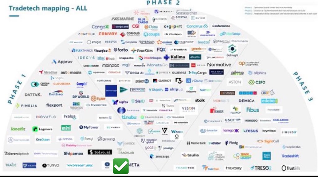 $XDC WE ARE ONLY IN PHASE 1 #MLETR #ETDA

#XDCNetwork #XinFin #XDCTradeNetwork #GlobalTrade #DigitalTrade #TradeFinance