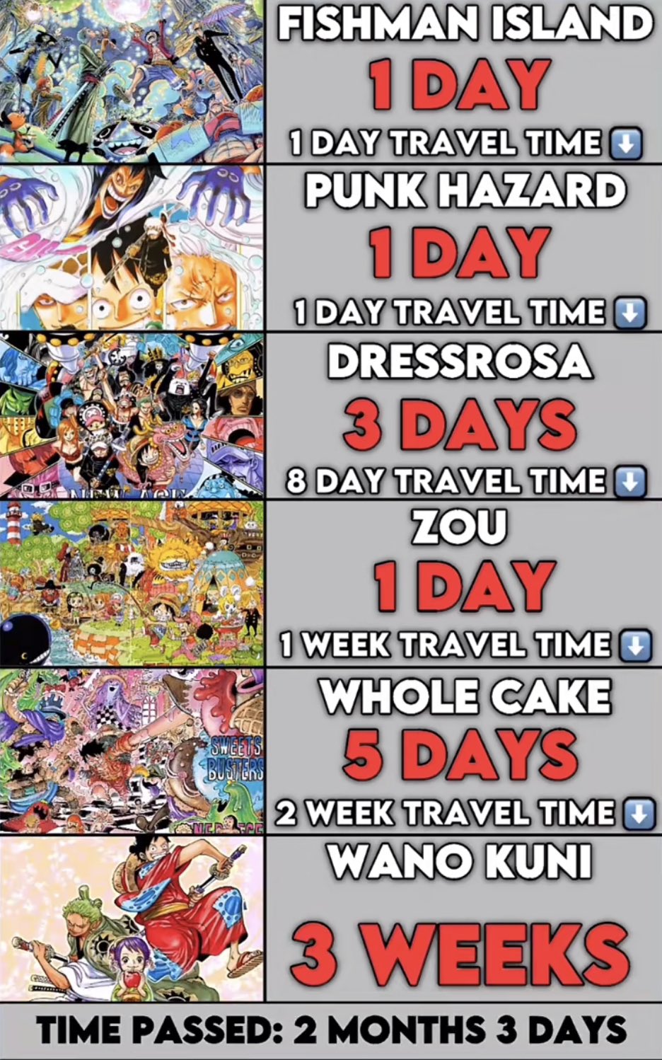 All the One Piece Arcs in Order