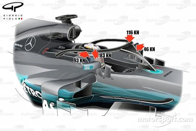 ブルアカのキャラの頭についてるのはヘイロー、近年のF1に付いてるのもヘイロー、つまりロンドンバスが乗っても大丈夫。