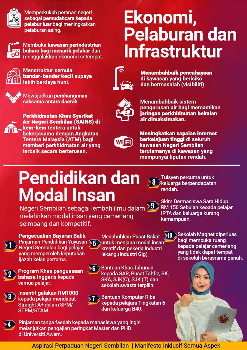 HarunFanss's tweet photo. Teras 1 : Ekonomi, Pelaburan dan Infrastruktur
Memacu serta melonjakkan pembangunan ekonomi dan pelaburan Negeri Sembilan sekaligus meningkatkan peluang pekerjaan.
Merancakkan semula iklim pelaburan dan menarik pelaburan berkualiti. https://t.co/4m9rcPO3tp
