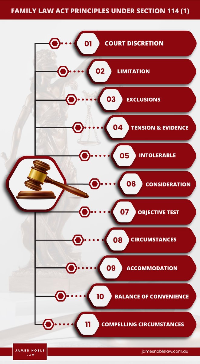MatthewFrith9's tweet photo. Family Law Act Principles under Section 114(1)
a) Court discretion
b) Limitation
c) Exclusions
d) Tension &amp; evidence
e) Intolerable
f) Consideration
g) Objective test
h) Circumstances 
i) Accommodation
j) Balance of convenience.
k) Compelling circumstances
https://t.co/j4PihlMVZi https://t.co/dmY40oM5Au