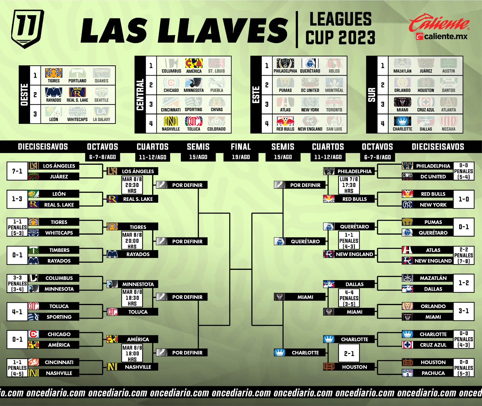 Las llaves de la Leagues Cup