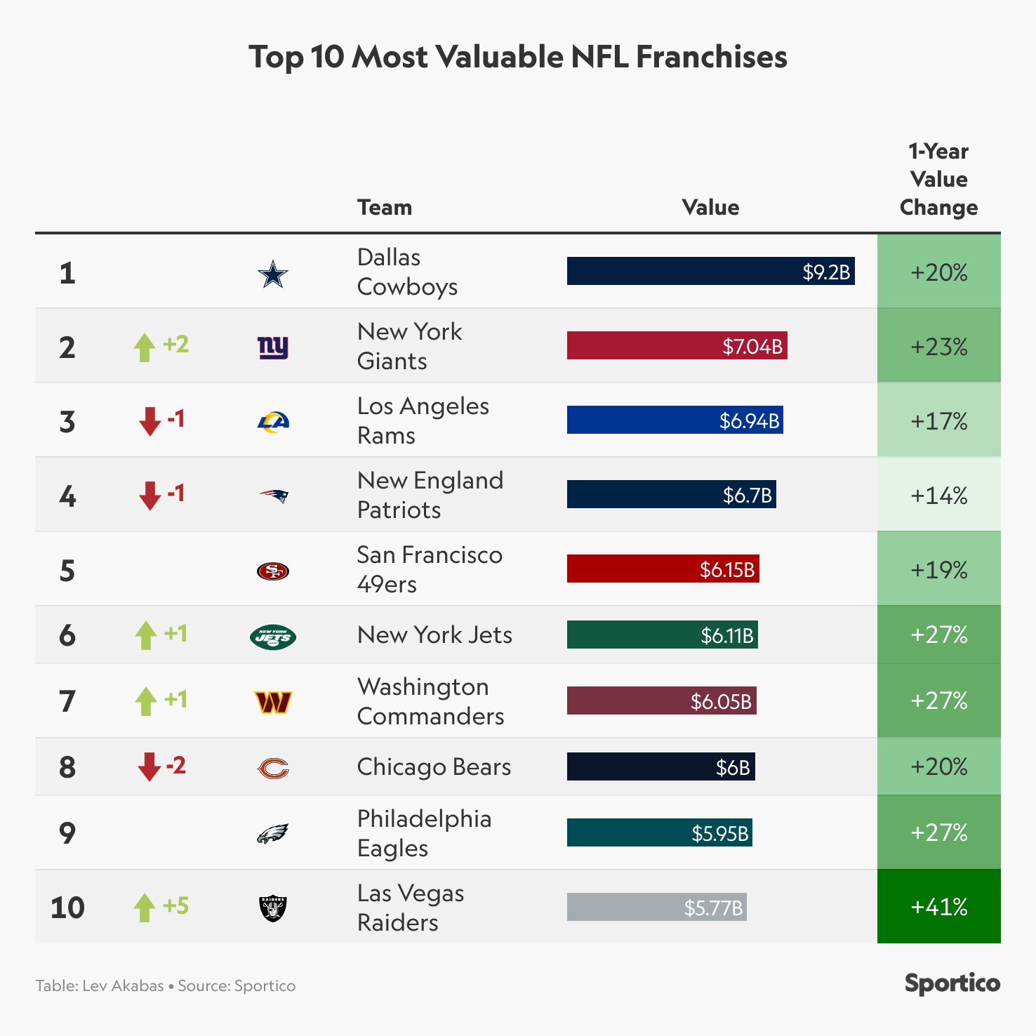 Valuation TOP 30 clubes do Brasil 2022- 3ª edição – Sports Value