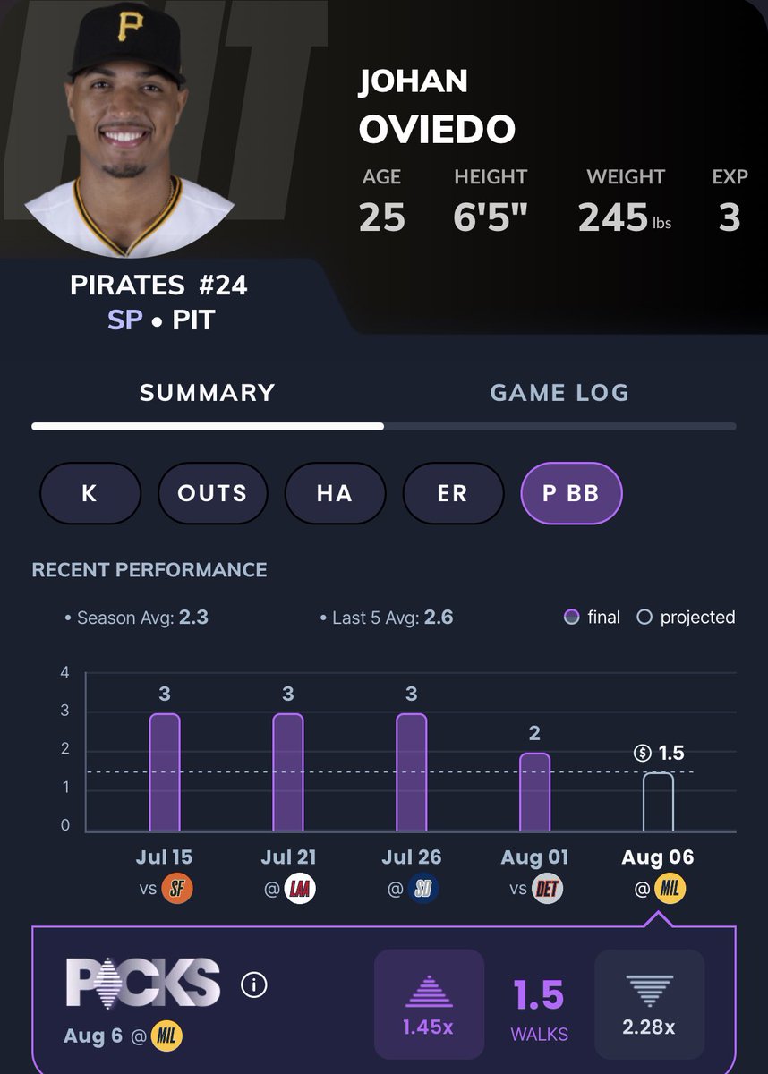 KNIGHTLOCKZ's tweet photo. KnightLocks FREE 🌟POTD🌟
🎴Johan Oviedo o1.5 BB🎴
RECORD: 14-4
#GamblingTwitter #sportsbettingtwitter #sportsbettingpicks #prizepicks #potd #playerprops #playerpropbets #bettingtwitter #bettingpicks #knightlocks #mlbpicks #mlb #mlbbets #bettingadvice #draftkings https://t.co/rplRbH4fST