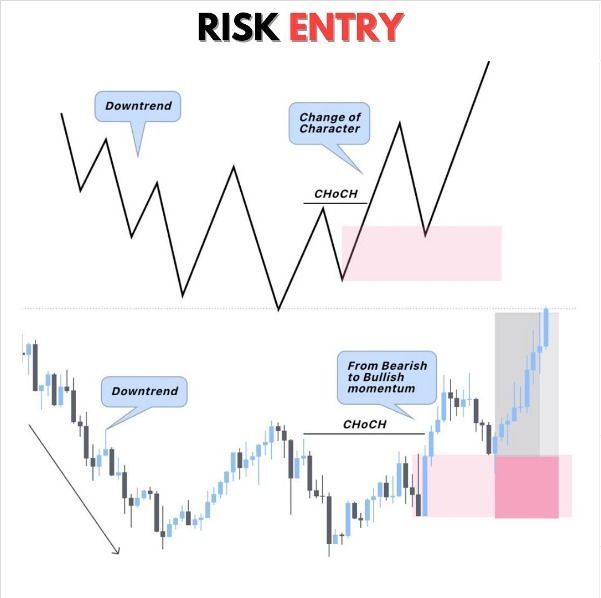Analyzing #Corn for potential trading setups. #Commodities #TradingSetup