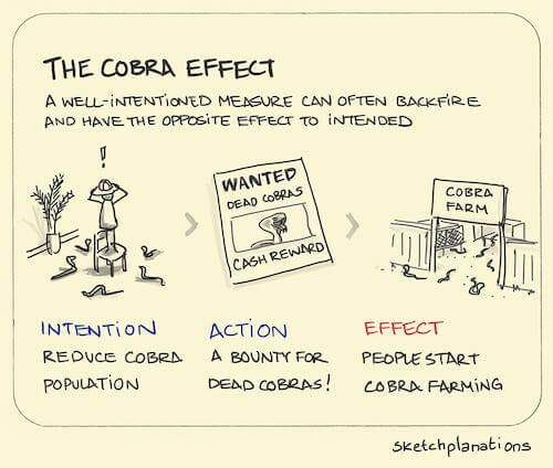 milan_dereede's tweet photo. Goal alignment in crypto: incentives rule the world.
When British colonial rulers wanted to reduce the number of cobras in Delhi, they offered a bounty for every dead cobra. Initially, this seemed to work as large numbers of snakes were killed for the reward.

Soon however, people began to breed cobras to earn more money. When the government became aware of this and stopped the rewards, the breeders released the snakes, leading to an even greater cobra population than before.

The goal was to decrease the cobra population. The incentive was to breed more of them.

History is riddled with examples of misaligned incentives that seem obvious in hindsight. But are we not making a similar mistake in crypto?

Satoshi on incentives
Paragraph 6 of the Bitcoin whitepaper (https://t.co/0vdwTUzTfa) is about incentives.

Goal alignment in Bitcoin means aligning incentives between (A) holders and (B) miners.

(A) holders want one thing above all. For their Bitcoin to remain valuable, and to become more valuable. This means low debasement and high security. Low debasement is locked in the protocol, while security is gained through decentralization.

(B) miners want one thing above all. To make a profit. In an ideal world, their profit is maximized by mining fairly, winning block subsidies and fees while causing little debasement to holders.

The cobra rears its head
Mining Bitcoin is a competitive business where revenue comes from a commodity. The market price of Bitcoin is a given, the cost side can be optimized.

In optimizing the cost side, economies of scale dominate. 

Economies of scale mean:
• Access to cheaper capital
• Discounts on bulk mining machine purchases
• Cheaper per-unit rack space
• Cheaper per-unit maintenance
• Reduced administrative expenses
• More favorable energy contracts

These advantages are often mentioned by miners themselves (https://t.co/hBDQLNNNuS).

Holders want miners to stay small and to increase in number. Miners instead want to grow to get more economies of scale and make more profit. Goals are misaligned.

The risk of misalignment
Bitcoin derives its value from decentralized consensus. If a small group of miners has the majority of validation power, they can censor the network and have effective control over Bitcoin as a store of value. A store of value where you can't withdraw hasn't stored anything.

Censorability is in many ways exactly what Bitcoin was designed to solve. Take away Bitcoin's decentralization, make it stoppable, and you take away its value.

Goal alignment with outsiders
So far, we looked at two within-system groups of (A) holders and (B) validators. There's also a group of (C) outsiders.

These outsiders are similarly motivated by profit. They don't particularly care for Bitcoin. They would buy it if they knew it would become worth more, they would short it if they knew it would become worth less.

How did outsiders see Bitcoin in the past?
Outsiders might have seen a system that was difficult to profitably attack. To censor the network through a 51% attack they might have needed to convince 100 miners to collude, and these miners were making good money from mining Bitcoin.

In 2014, miners had revenue of $788 million per year, and the total market cap of Bitcoin was $6,800 million.

Attacking was not that attractive:
• Options for going short, where you profit from a declining price, were limited.
• Mining was more decentralized than it is now, so a larger group of miners would have to be coordinated to attack.
• Total market cap was relatively low, so potential profit was limited.
• Miners were making relatively good money as a percentage of market cap (11.6% per year), so bribing or coercing them would be expensive relative to the profit to be made from shorting.

What do the incentives look like now?
• Bitcoin has become easier to short.
• Mining has become more centralized.
• Market cap is higher, so the potential profit is higher.
• Miners are making far less money as a percentage of market cap (1.7% now vs 11.6% previously).

This adds up to a far more attractive proposition for a 51% attack: the relative cost has gone down, potential profit has gone up.

Current goal alignment between miners and outsiders
The incentives of miners and outsiders are aligning more and more. Validators do not necessarily care about Bitcoin. They run a business where they provide an input (hashrate) and receive an output (BTC) that they can convert to cash instantly.

They do not need to, and often do not want to hold Bitcoin. That is not part of their business proposition. They do not necessarily have goal alignment with holders.

If a miner has:
• $800 mln annual revenue (~10% of the total hashrate)
• $200 mln annual profit

Then a one-time payoff of $4 billion (20 times their annual profit) might seem very attractive for such a miner. At such figures, performing a 51% attack on the Bitcoin network would cost just ~$20 billion.

If we assume a market cap of $500 billion for Bitcoin and being able to open a short position on $100 billion of that, an attack would need just a 20% drop in BTC's value to turn this into a profitable proposition.

Given that Bitcoin's value derives from being a decentralized store of value, its value might drop far more than 20% when successfully attacked.

Future goal alignment
Given the incentives embedded in the Bitcoin protocol for miners to scale up, further centralization of miners seems like a safe assumption, one that is backed in practice by research.

Given increasing financialization of Bitcoin, increasing possibilities for going short on Bitcoin seem like a safe assumption.

Given that block subsidies in Bitcoin decrease over time through the "halving" and that fees are barely increasing, miner revenue (cost to attack) as a percentage of market cap (potential profit to be made) will decrease further as it has so far.

This is clear goal misalignment  between Bitcoin miners and Bitcoin holders. Worse, this goal misalignment is at the very core of the Bitcoin protocol.

Proof of Stake's attack resistance
In Proof of Stake (PoS) it is far harder to profitably attack the network. While PoW miners exist outside the protocol and do not necessarily hold Bitcoin, validators in PoS exist within the protocol and hold the coin.

Going profitably short is therefore far harder if not impossible. To 51% attack the network, you need to hold the coin meaning you would be attacking your own holdings.

Yet in PoS, similar to PoW, goals are not perfectly aligned.

Redistributive power in staking
Validators in PoS are generally paid a combination of i) new coins being minted and ii) transaction fees.

To be a staker, you generally need to fulfil some requirements:
• Have a certain minimum amount of coins
• Be willing to lock up those coins for a period of time
• Run a dedicated computer or server that is online 24/7

If you can do so, you receive maximum rewards, let's say a 10% annual return.

For those that lack any of the above, there are generally options to stake with third parties. These tend to take a fee for providing this service.

This could mean you receive 9% or 8% instead of the 10% that the larger holders get.

That's still better than what those that don't stake at all receive, which is 0%. In Ethereum only ~20% of coins are staked.

In the long term, this is worrying. Those that hold most receive most rewards, both in absolute and relative terms, and this exponentially grows over time. Compound interest is the eight wonder of the world.

Goal alignment in staking
Staking presents more goal alignment issues. As a holder of Ethereum, I now have two different goals. I want the network to remain as decentralized as possible, but I also want maximum rewards on my coins.

What if I can stake for a slightly higher reward, but it means staking with an already large staker? My goals conflict.

What is good for me is not good for the network.

This tragedy of the commons scenario also exists in global warming, overfishing, antibiotics and countless other examples. Individual's goals conflict with group goals.

The goal of maximizing ROI within the protocol conflicts with the goal of decentralization. Both as a tragedy of the commons, and through the redistributive power of staking.

Solving goal alignment in crypto
Many Proof of Work and Proof of Stake crypto are designed to minimize the impact of the lack of goal alignment. However within PoW and PoS none have true goal alignment between holders and validators.

One crypto that I would argue has solved this is Nano. Similar to in Bitcoin and Ethereum, holders of Nano want one thing above all. Low debasement, high security, meaning decentralization is needed.

As opposed to Bitcoin and Ethereum though, miners/validators do not receive monetary rewards. Accruing a large percentage of validation power providies no income, no ROI.

Similar to in Ethereum, validation power is coin-based and a 51% attack is therefore difficult to profitably perform. 

Validators exist within the protocol, but unlike in PoS and PoW they are unable to extract value from the protocol. 

Remove redistributive power, remove the tragedy of the commons
Without monetary rewards being paid, there is no inbuilt redistribution towards larger holders and no incentive to become a bigger validator.

Without monetary rewards, for the past 7 years validators have been run by those that profit from the value inherent in the network itself:
• Exchanges run a node to confirm deposits really happened.
• Businesses run a node to be independent and self-sufficient.
• Holders run a node to trustlessly use the network and secure their Nano.

Goal alignment between all holders
Holders that choose not to run a node themselves can use their Nano to vote for a validator of their choice. 

Their incentive is clear. There is no individual incentive of wanting the highest possible return. Instead, their incentive is to vote in a way that maximises the value of their Nano by voting for smaller validators, increasing decentralizationd security of the network.

There is no return versus security trade-off, no tragedy of the commons.

Every Nano holder's incentives are aligned with those of every other Nano holder in prioritizing decentralization and security above all.

Incentives rule the world
In the short term, lacking goal alignment is not an apparent problem. We might even think things are going well.

More cobra heads are turning up, so we must be getting rid of the cobra infestation.

In the long run though, the monetary incentives built in to most of crypto are terrible. The centralization over time and the tragedy of the commons is what degrades decentralization and decreases security. It only gets worse over time.

It's a price holders pay, and only when we solve it can we see a crypto as a truly long-term option.