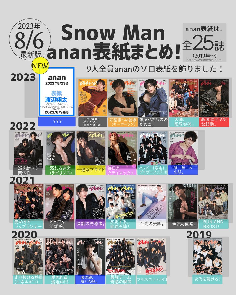 🆕スノananまとめ⛄️📚／ Snow Manの【anan全表紙】と
