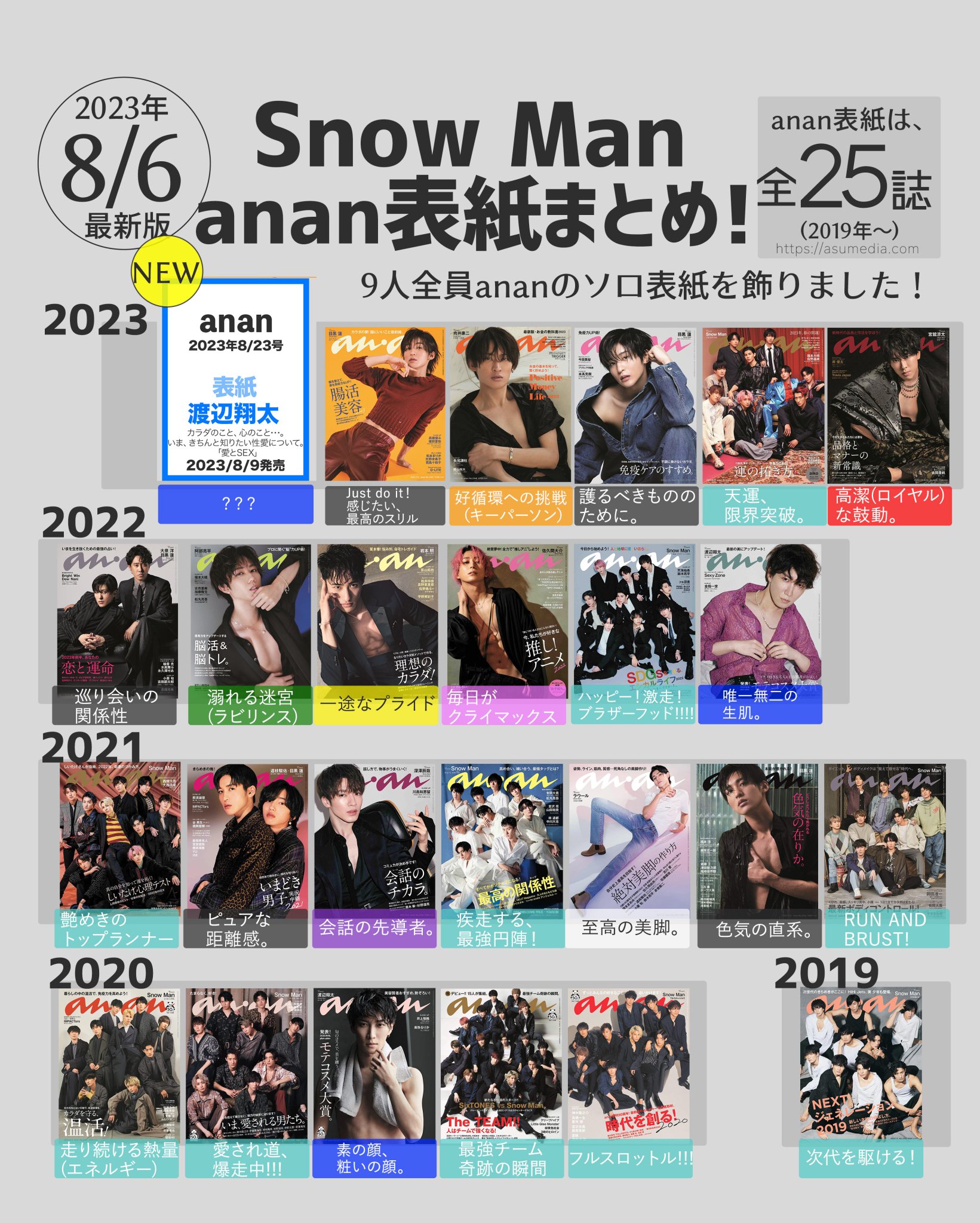 SnowManまとめ ⛄️📚／ 2025年4月以降発売の #スノ表紙 まとめを更新しました