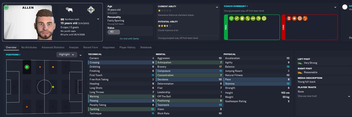fmcheater's tweet photo. Mmm...not sure about this lot 🤔

#FM23 #FootballManager #derbycounty #youthintake https://t.co/c6TeaEJShG