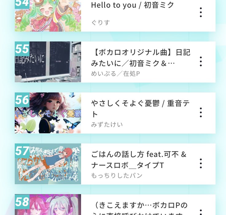 mizutakei07's tweet image. 56位にいた！嬉しい！
ご視聴、応援してくれる皆様ありがとうございます！🙇‍♀️
nicovideo.jp/watch/sm425681…
ストーリーがあり、テンポ感もよく最後まで飽きさせないようなアレンジになってます、ぜひ聴いてみて下さい！
いいね、マイリスなど応援頂けたら嬉しいです🙇‍♀️
#ボカコレ2023夏…