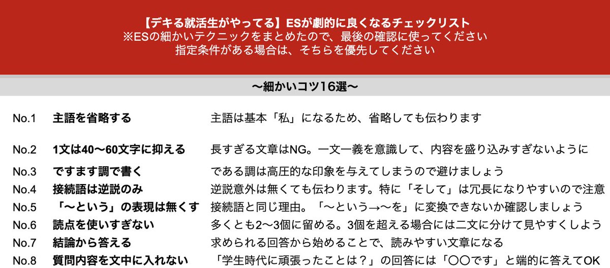 techsyu_main's tweet photo. 【デキる就活生がやってる】ESが劇的に良くなるチェックリスト https://t.co/bL2F26CQML