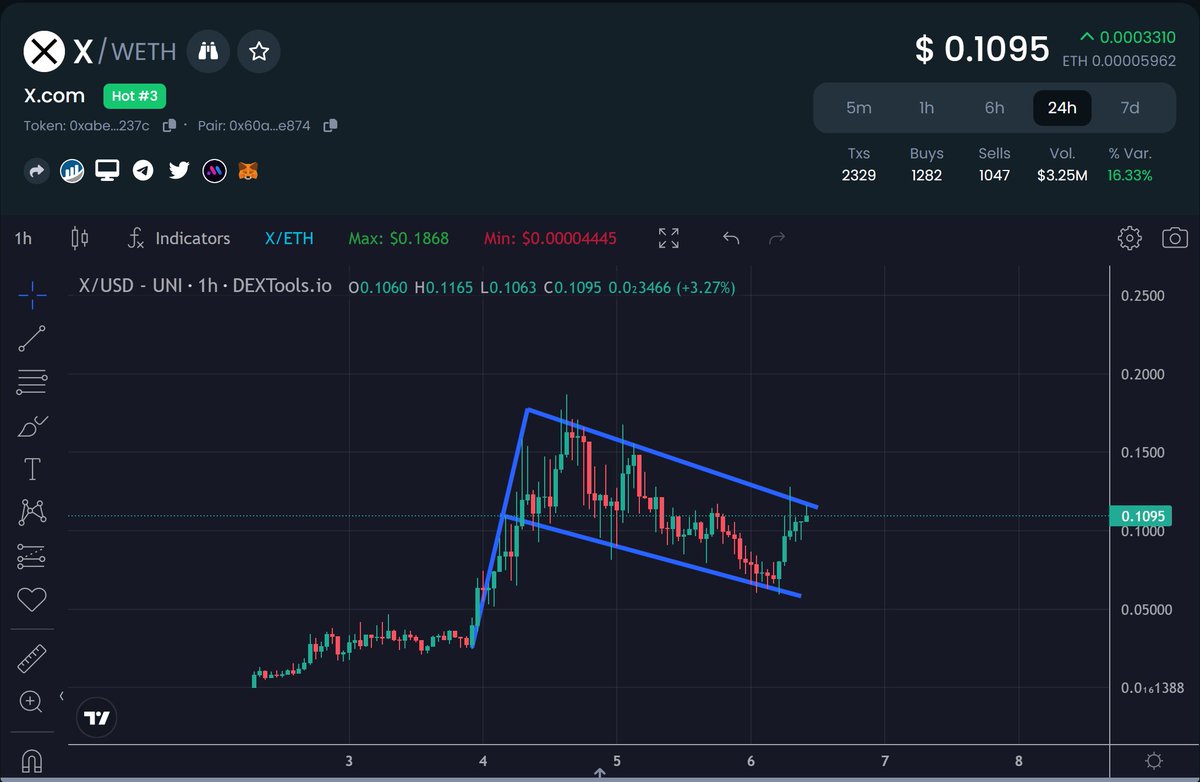 Kairos_Hesed's tweet image. Nice looking $X bull flag here. Looking primed. 🔥  

@xcomerc20 #XcomERC20 #XCOM