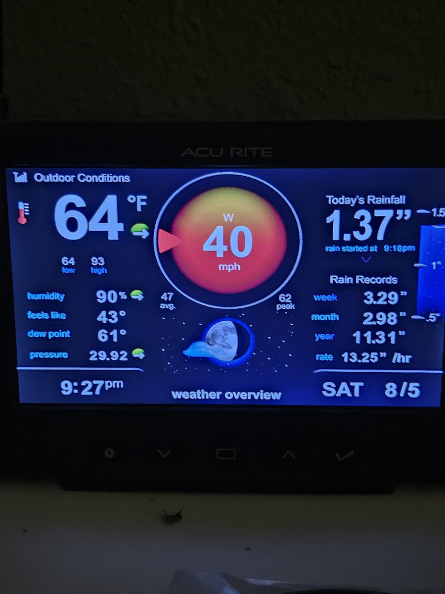 dwbeisner's tweet photo. Storm moving through. Max wind 62 mph 1 inch rain in 4 minutes on electronic.  #kswx @NWSHastings 6.7 mi nne of Natoma. 9:32 wind at 11 mph 1.63 rain https://t.co/7bGonNfFOz
