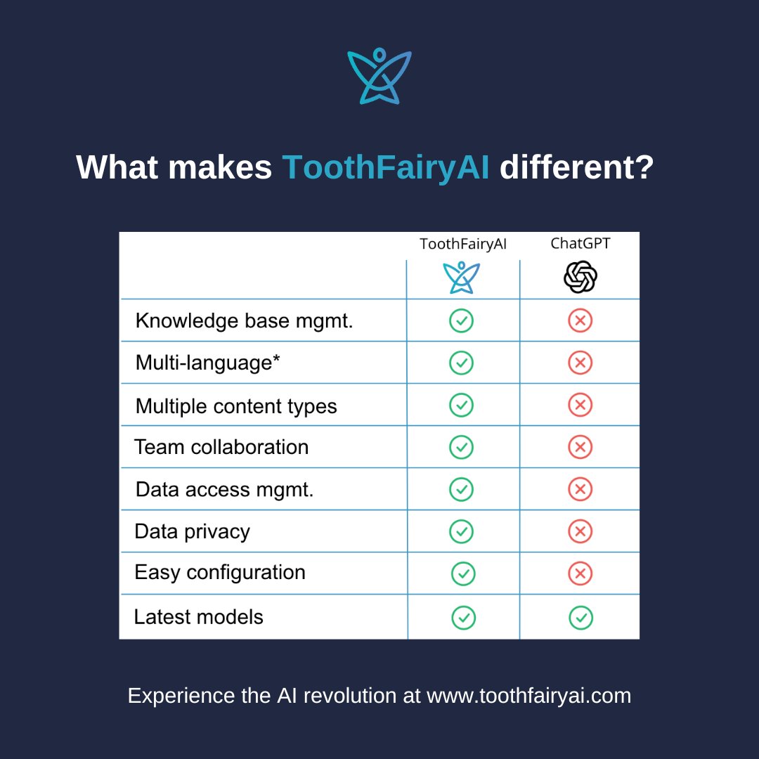 ToothFairy_AI's tweet photo. Are you ready to revolutionize your writing game? Meet ToothFairy AI, the next-gen Writing AI that's raising the bar for creativity, efficiency, and collaboration! 🌟💡

🌐 Multilingual Magic: Say farewell to language barriers! ToothFairy AI supports over 120 languages, enabl ... https://t.co/63ISrUQfYs