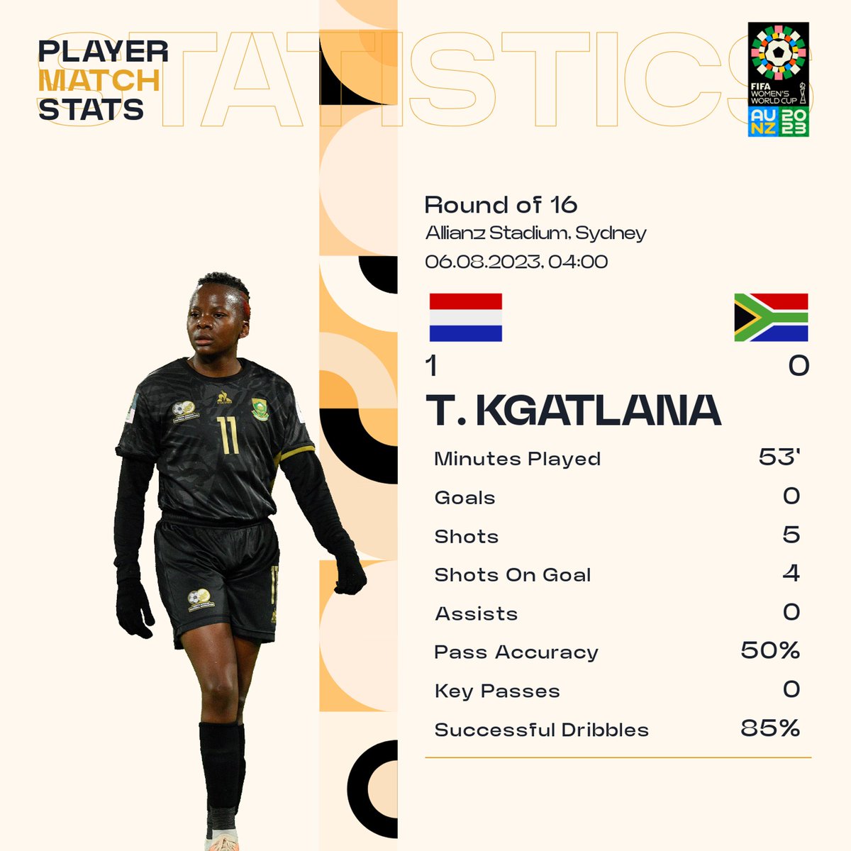 _rhestsub's tweet photo. A stellar counter-attacking and goal-keeping performance by @Banyana_Banyana in the first half, all that's missing is a goal to show for it.. #FWWC2023 https://t.co/Bm2idJcFPl