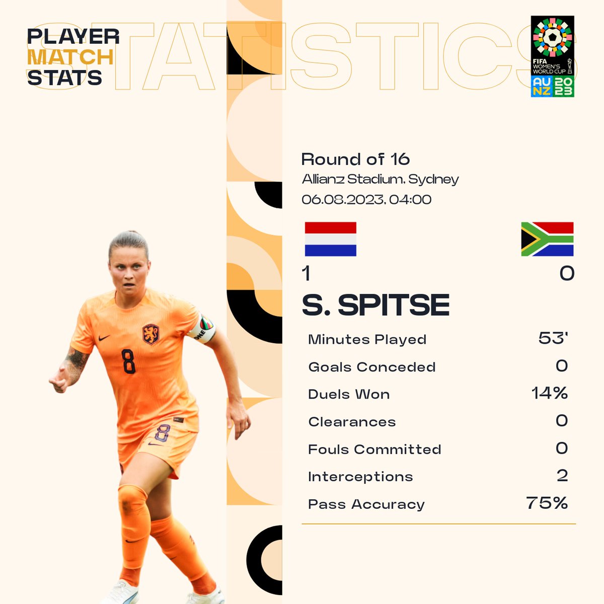 _rhestsub's tweet photo. A stellar counter-attacking and goal-keeping performance by @Banyana_Banyana in the first half, all that's missing is a goal to show for it.. #FWWC2023 https://t.co/Bm2idJcFPl